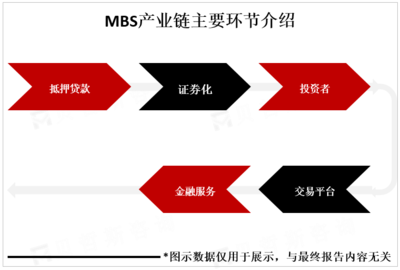 全球MBS市場(chǎng)概覽 逾十萬(wàn)億美元規(guī)模下的風(fēng)險(xiǎn)管理挑戰(zhàn)與機(jī)遇
