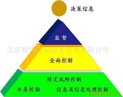 智博恒信 立足北京，以專(zhuān)業(yè)咨詢服務(wù)助力企業(yè)穩(wěn)健發(fā)展